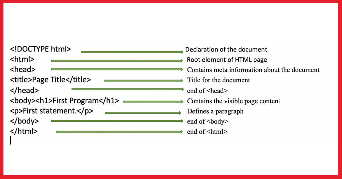 sample-html-document.jpg