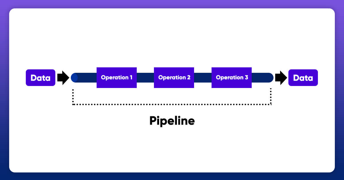 Batch-Based Data Pipeline