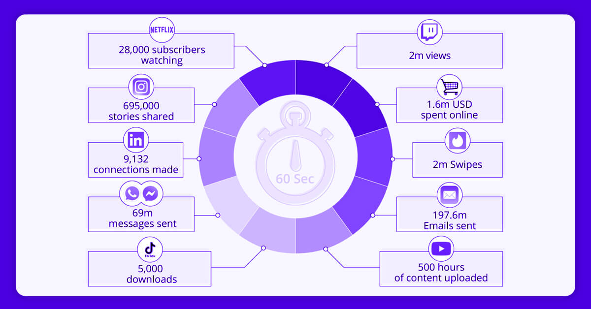 Do Digital Shelf Analytics