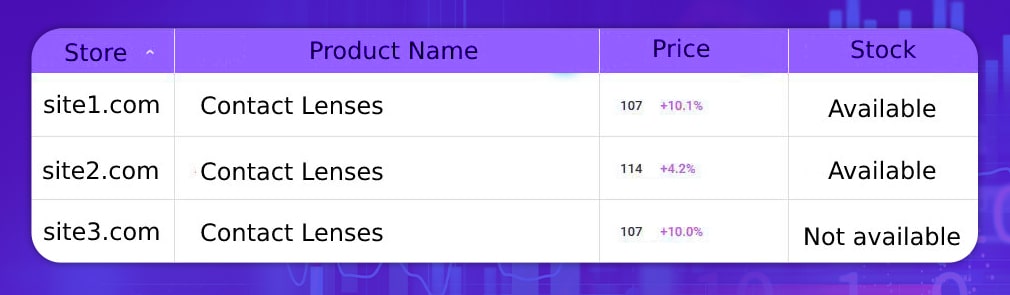 extract the stock data 