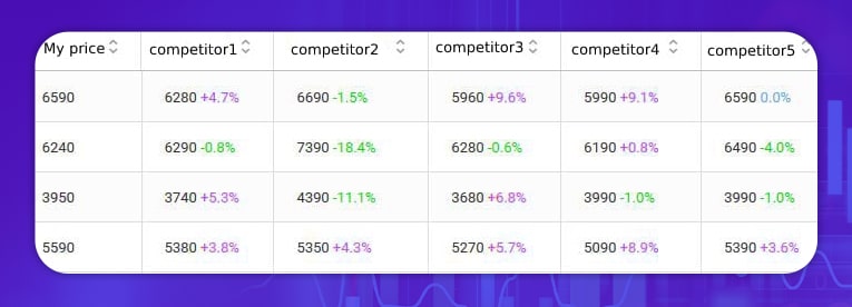 Price Positioning