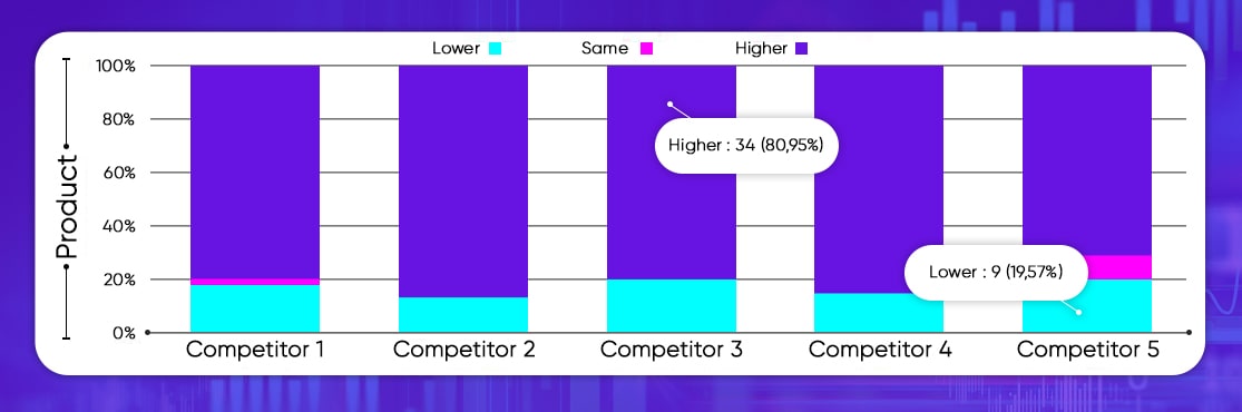 Category Analysis