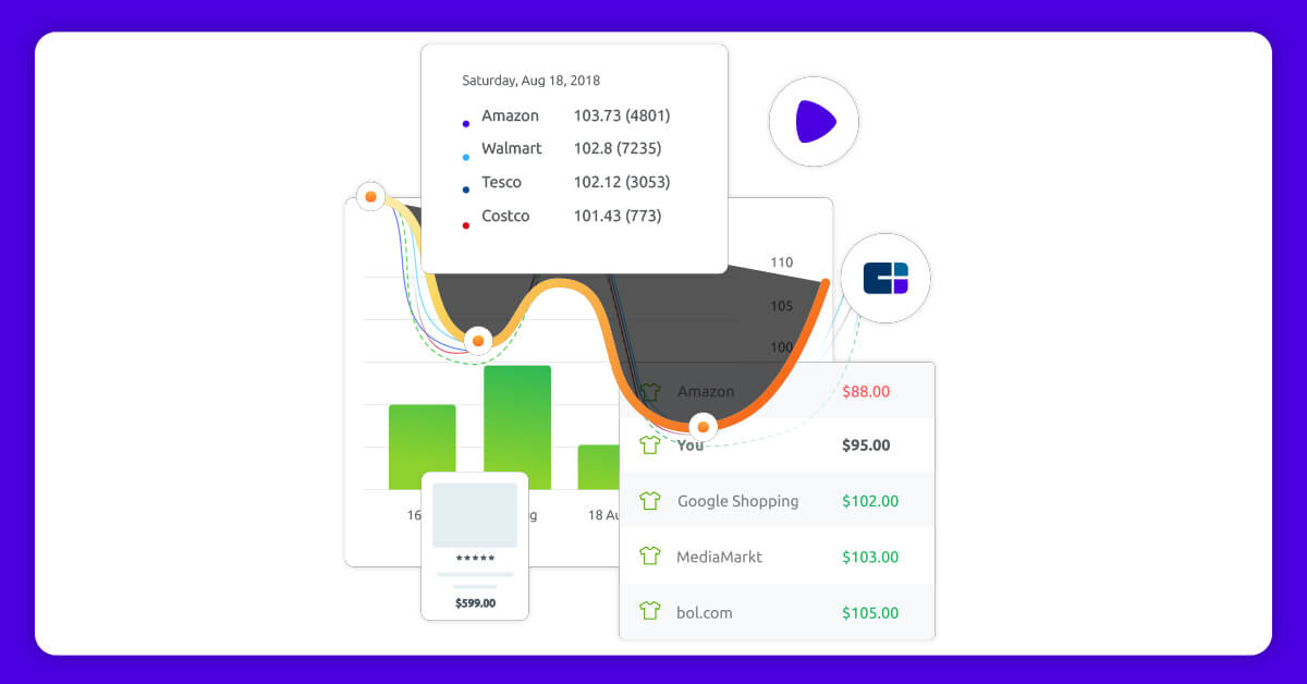 Online Price Intelligence