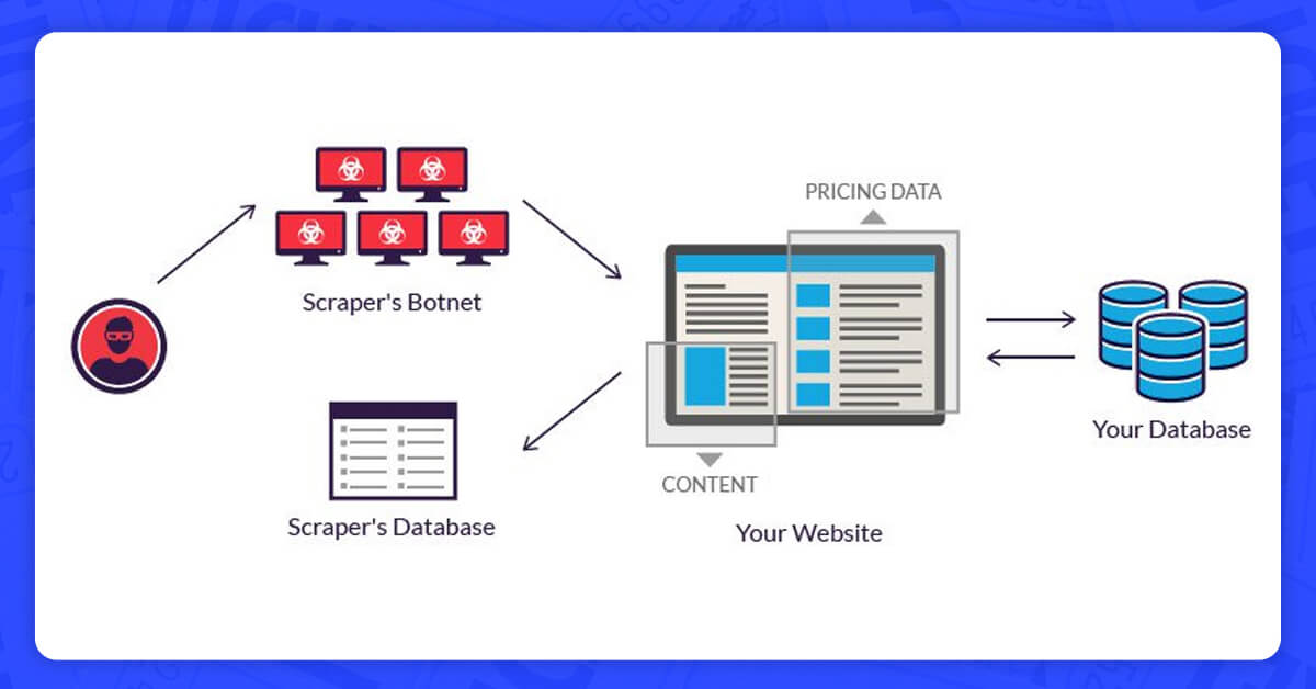 Initiating with Event Price Scraping