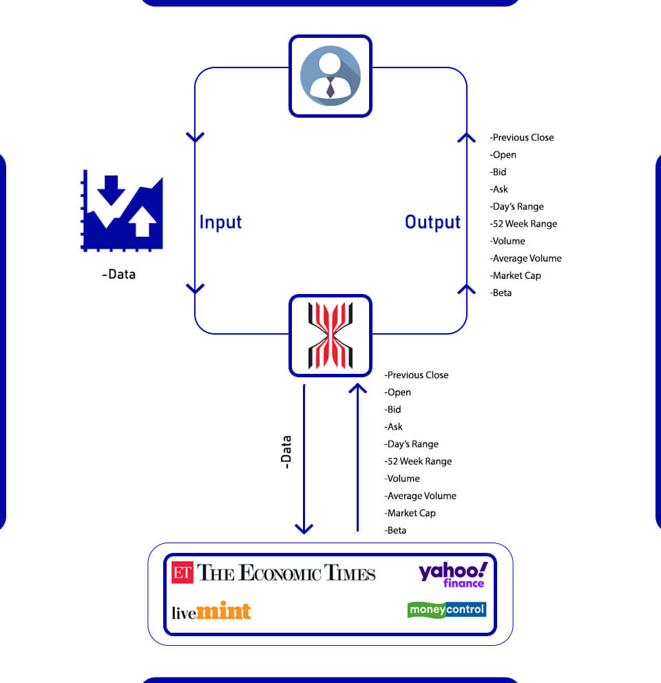 Real-Time Finance Data Feed-X-Byte Solution