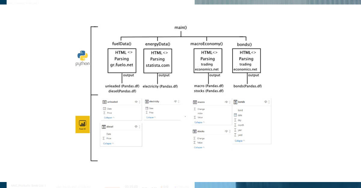 Stage Writing a Few Python Codes