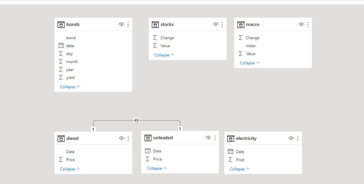 Stage X Byte Configuration Data Presenting