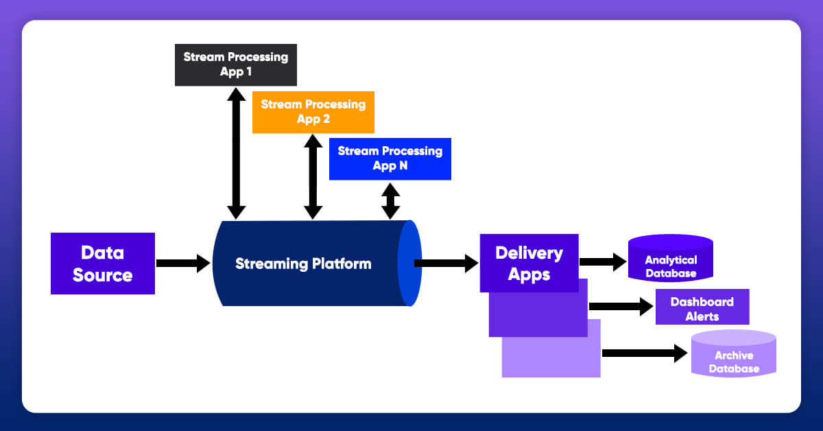 Streaming Data Pipeline