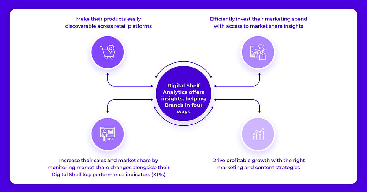 What Is Dsa Digital Shelf Analytics