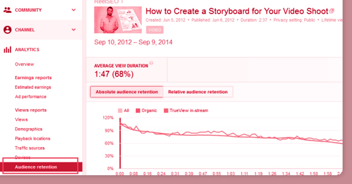 audience retention