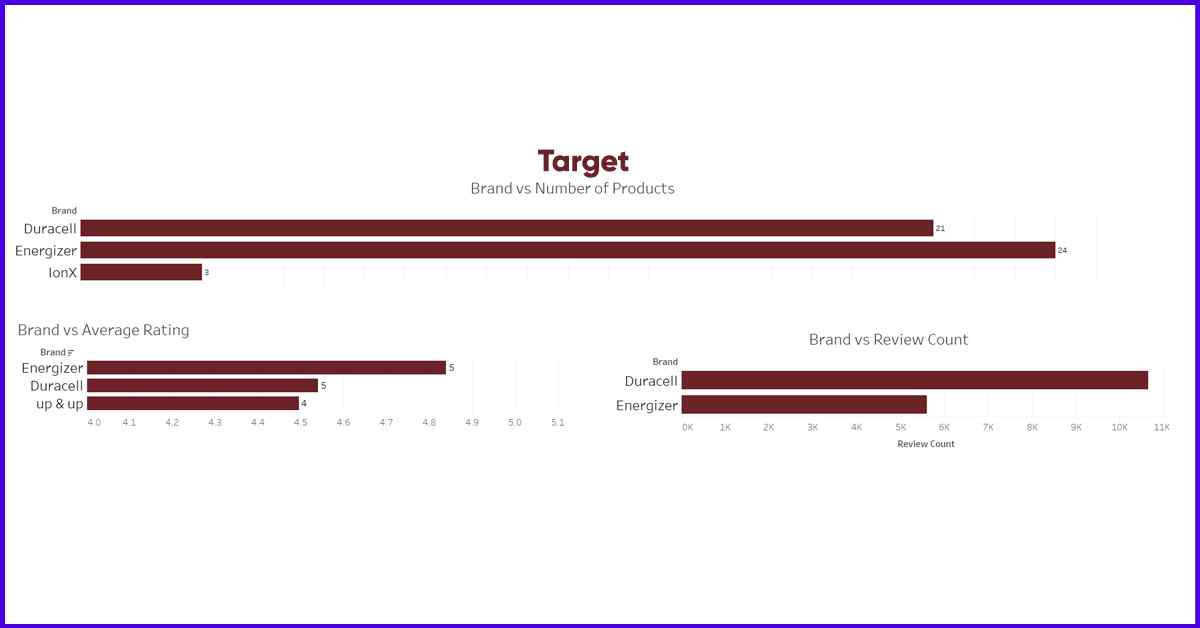 chart4