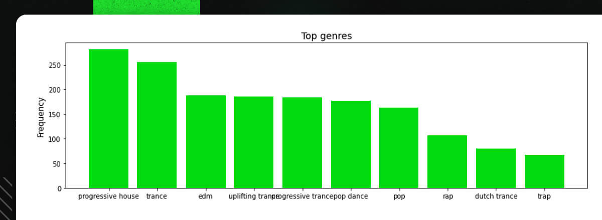 graph-1