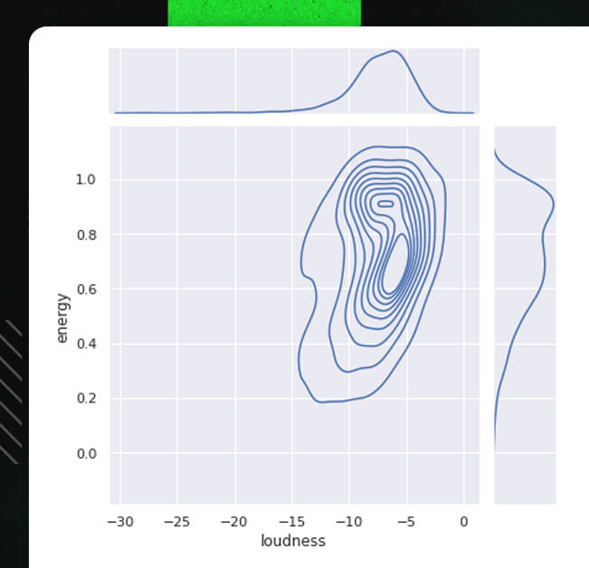 graph-3