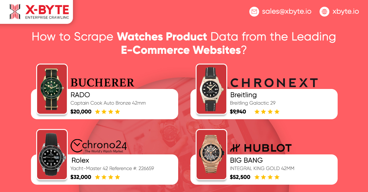 how-to-scrape-watches-products-data-from-the-leading-e-commerce-websites