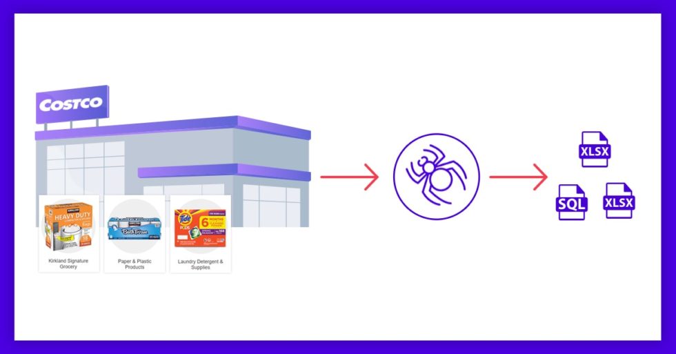 Costco API Scrape Costco Data Costco Product API