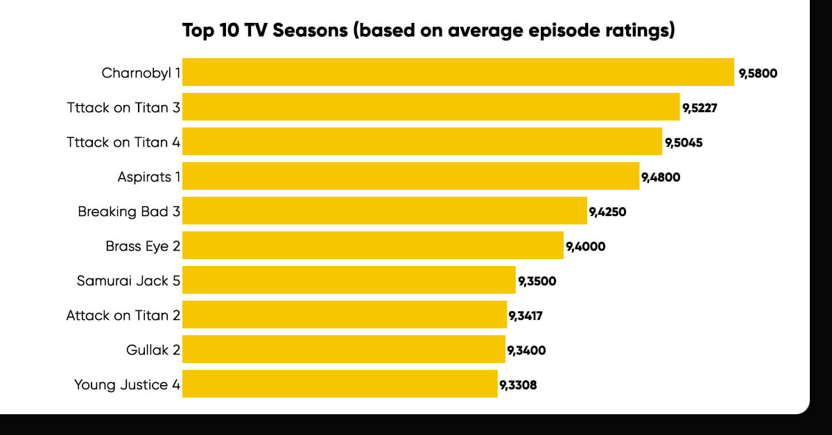 Top Ten Television Seasons