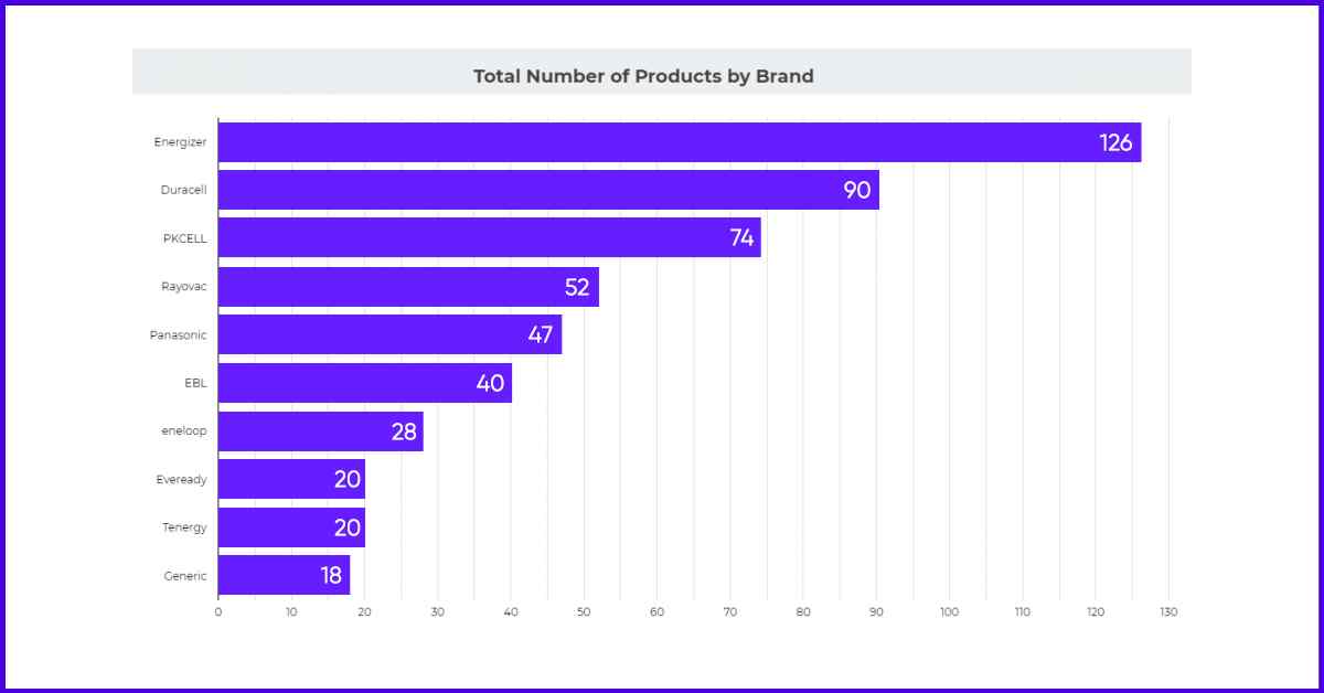 total-number-of-products-by-brand