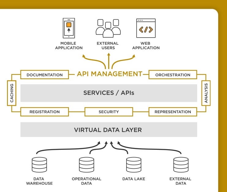 What is Data as a Service (DaaS)