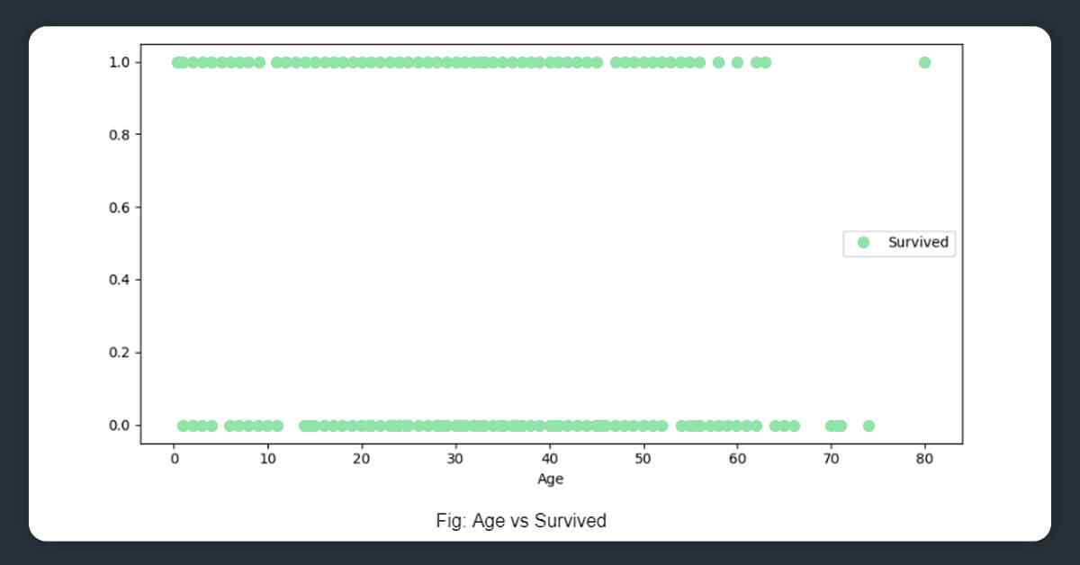 Analyzing-data-in-an-exploratory-manner-10