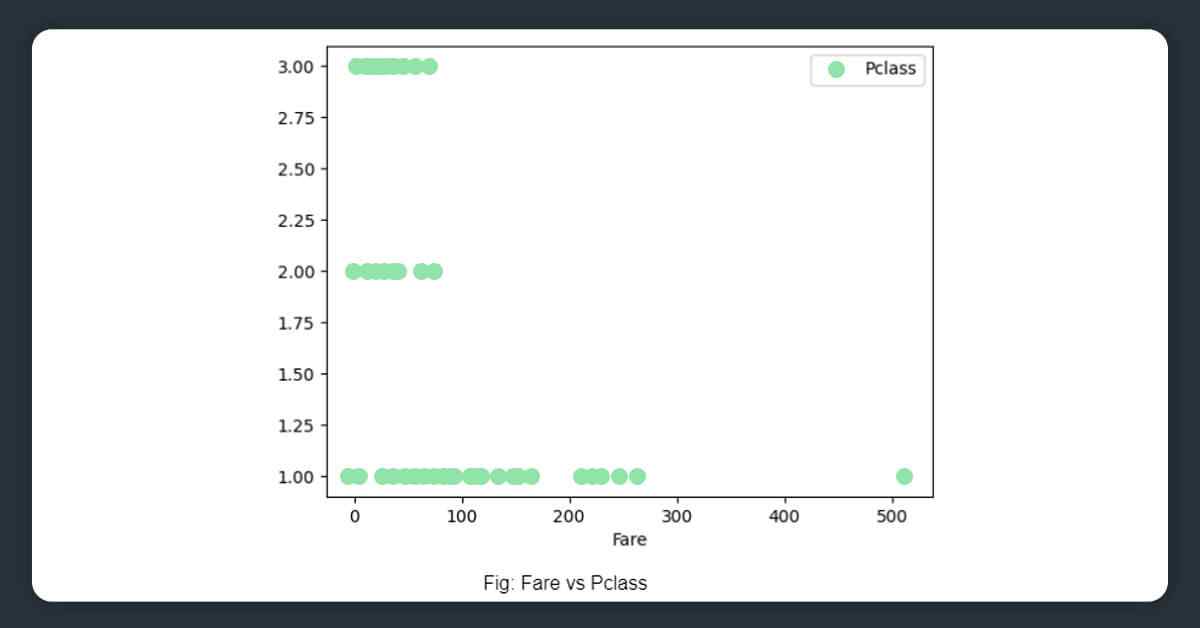 Analyzing-data-in-an-exploratory-manner-12