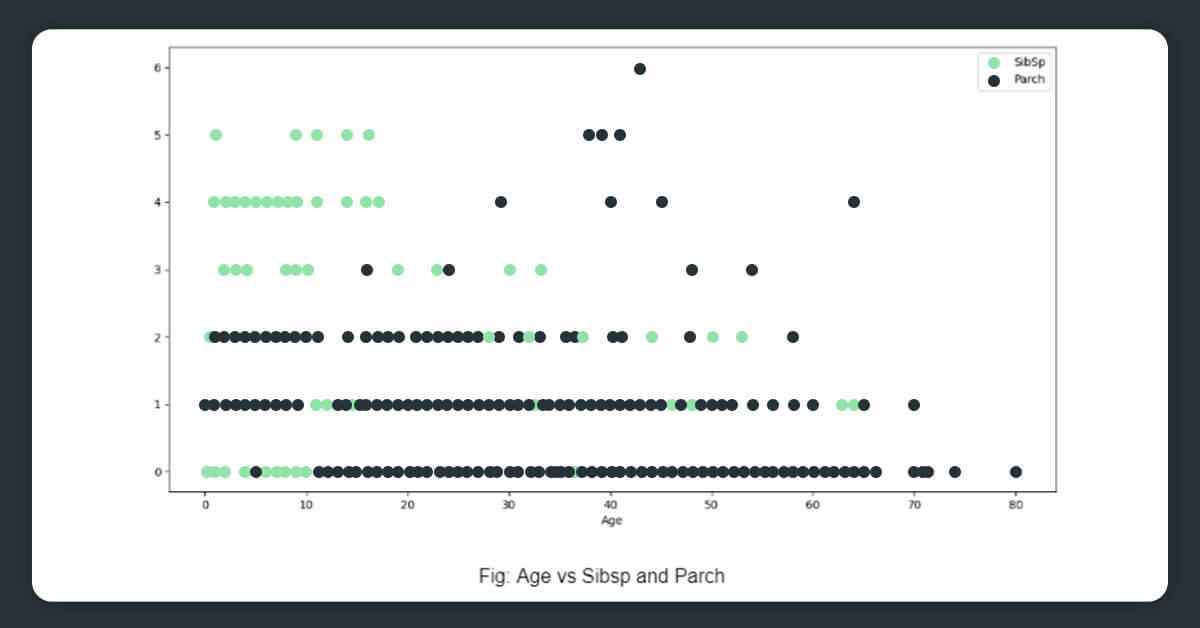 Analyzing-data-in-an-exploratory-manner-14