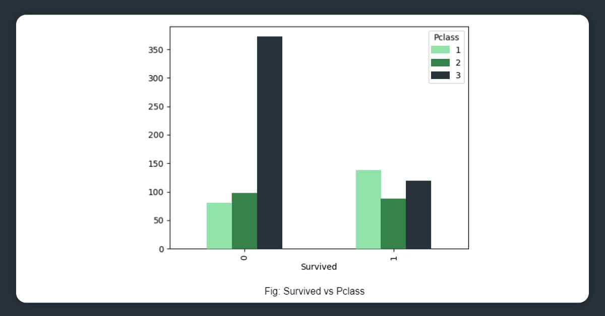 Analyzing-data-in-an-exploratory-manner-16