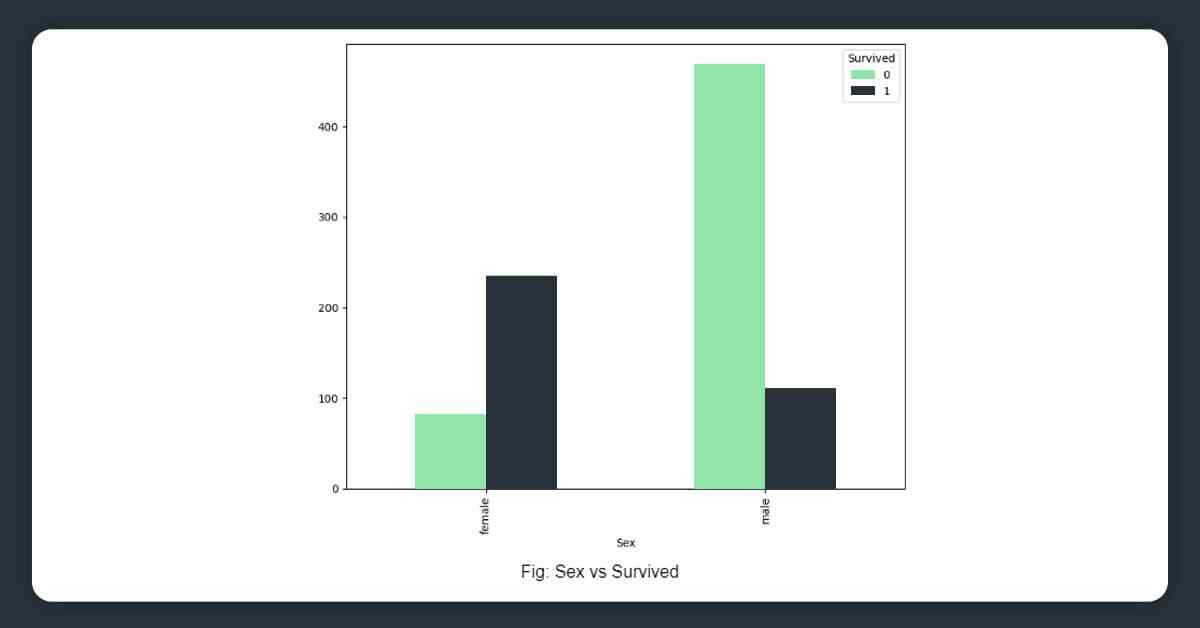 Analyzing-data-in-an-exploratory-manner-18