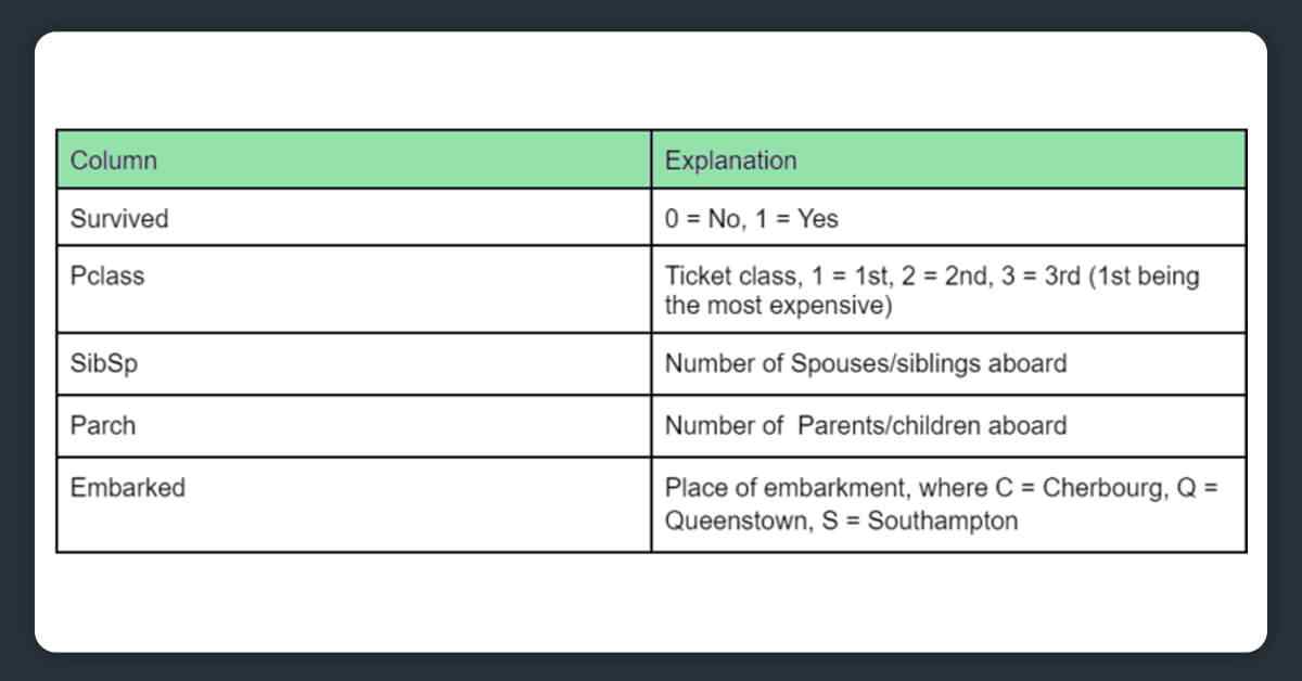 Analyzing-data-in-an-exploratory-manner-3