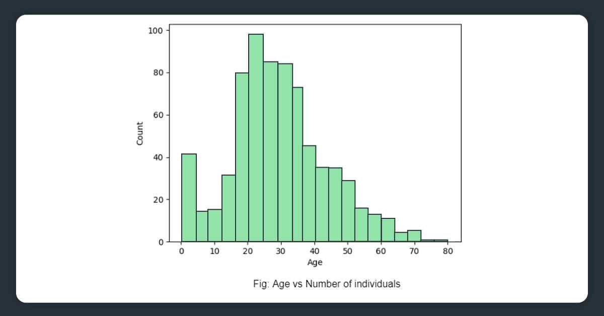 Analyzing-data-in-an-exploratory-manner-8