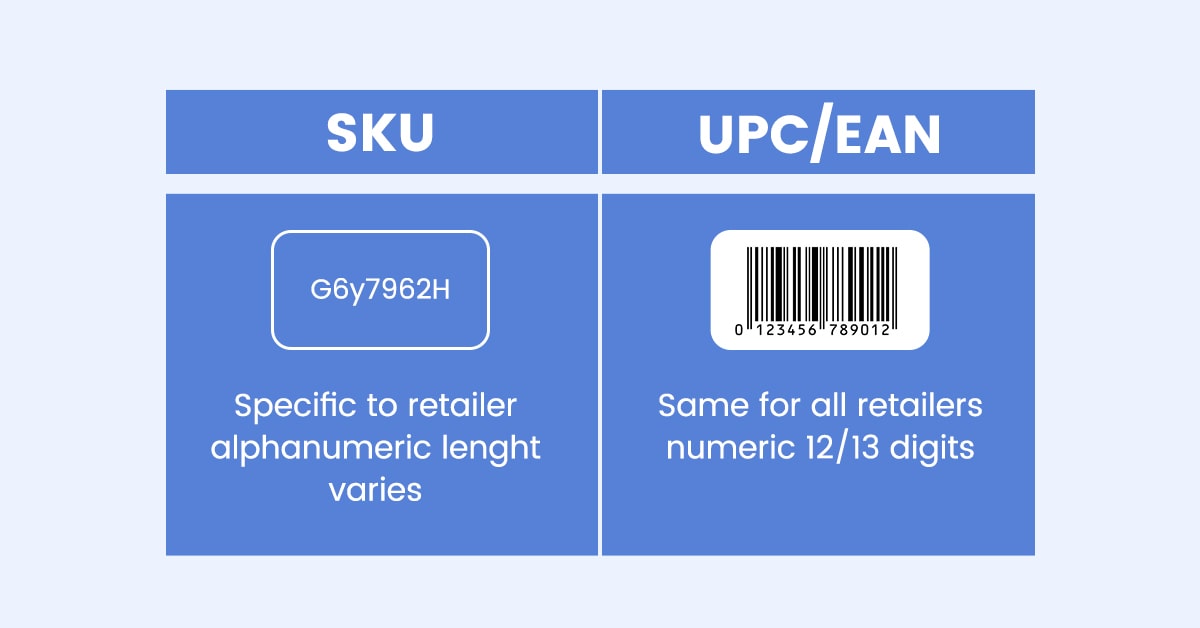 upcs-vs-skus-a-crisp-comparison-min