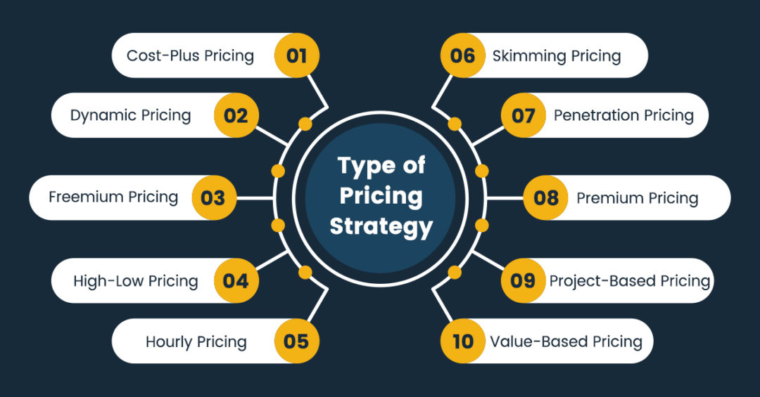 Pricing Strategy: A Comprehensive Guide