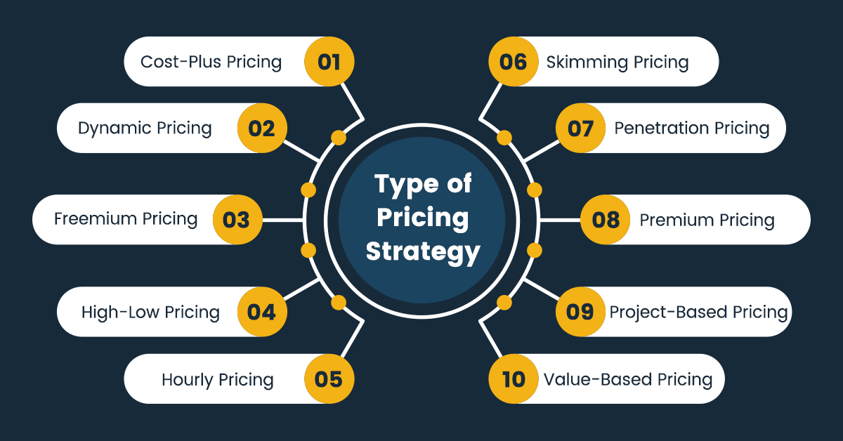 Pricing Strategy A Comprehensive Guide 