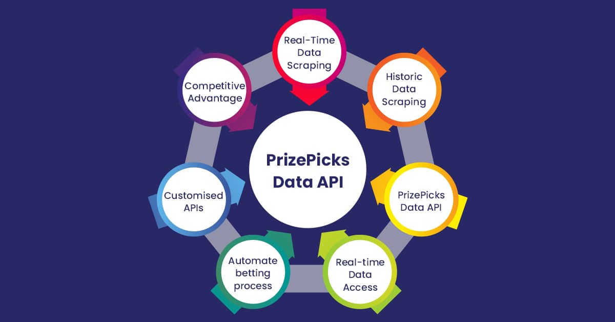 Prizepicks Data API