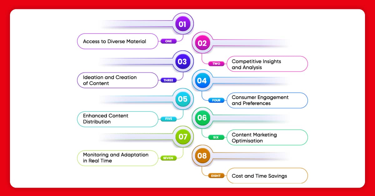 Content Aggregators How it Benefits Marketers