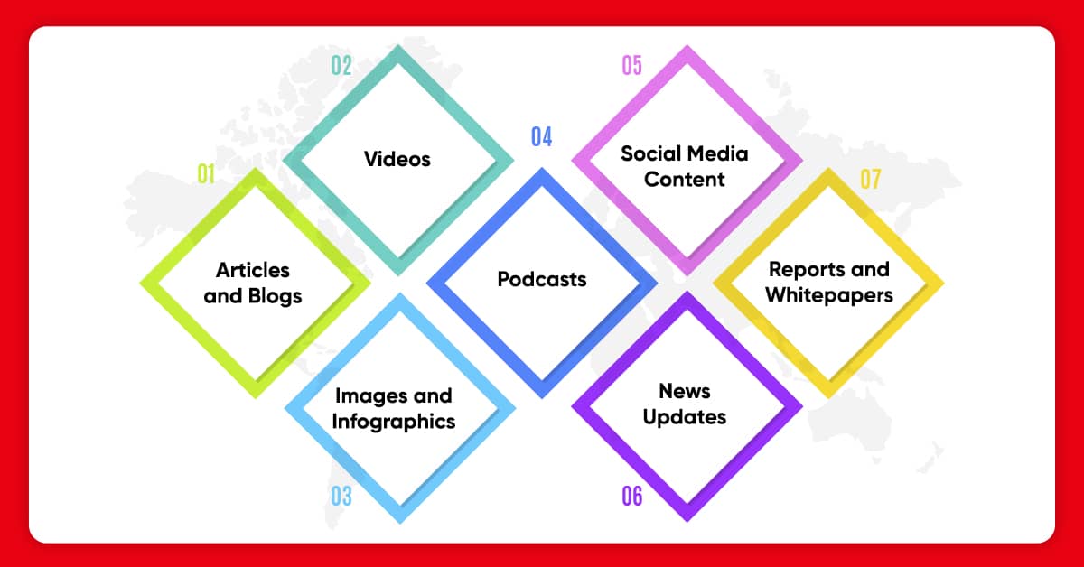 different forms of content that content aggregators collect