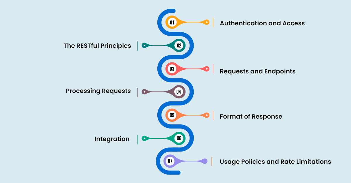 How Does Yelp API Work