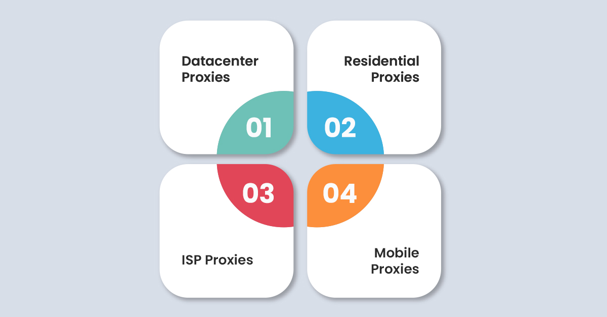 types-of-proxies-for-web-scraping