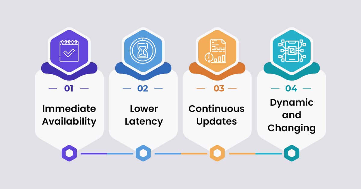 What Is Real Time Data