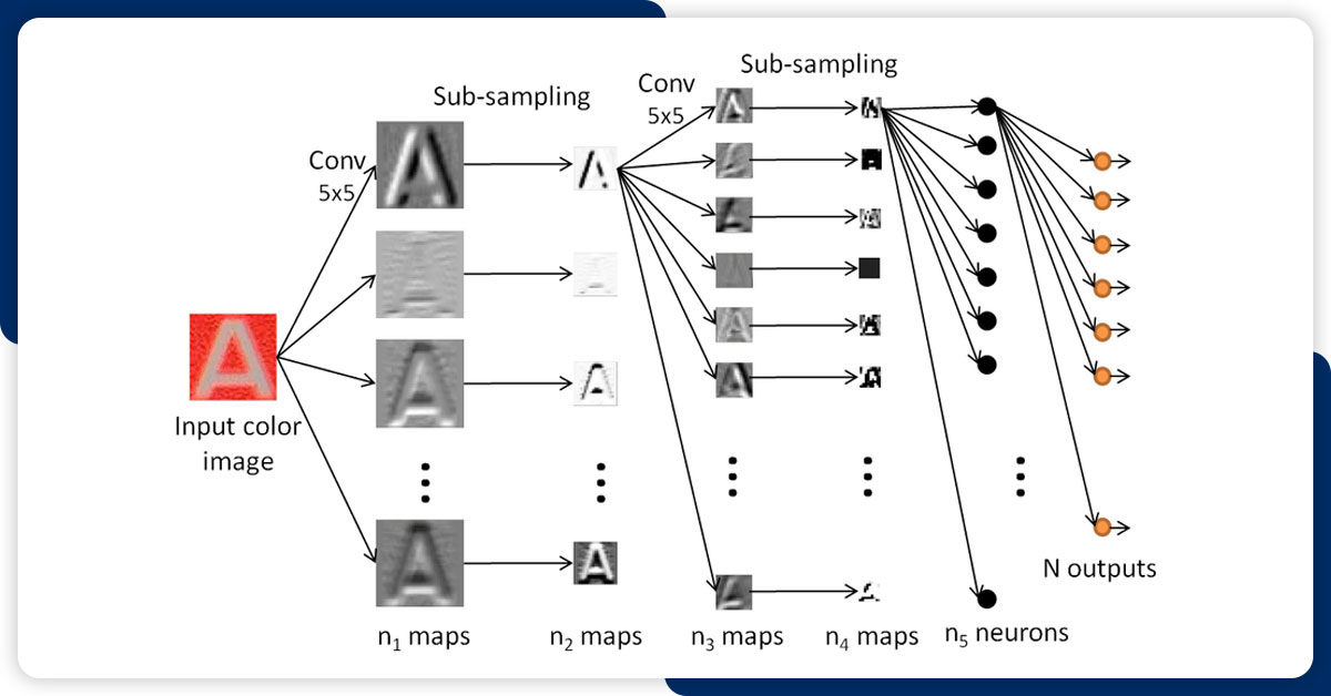 Neural-Network-Analysis