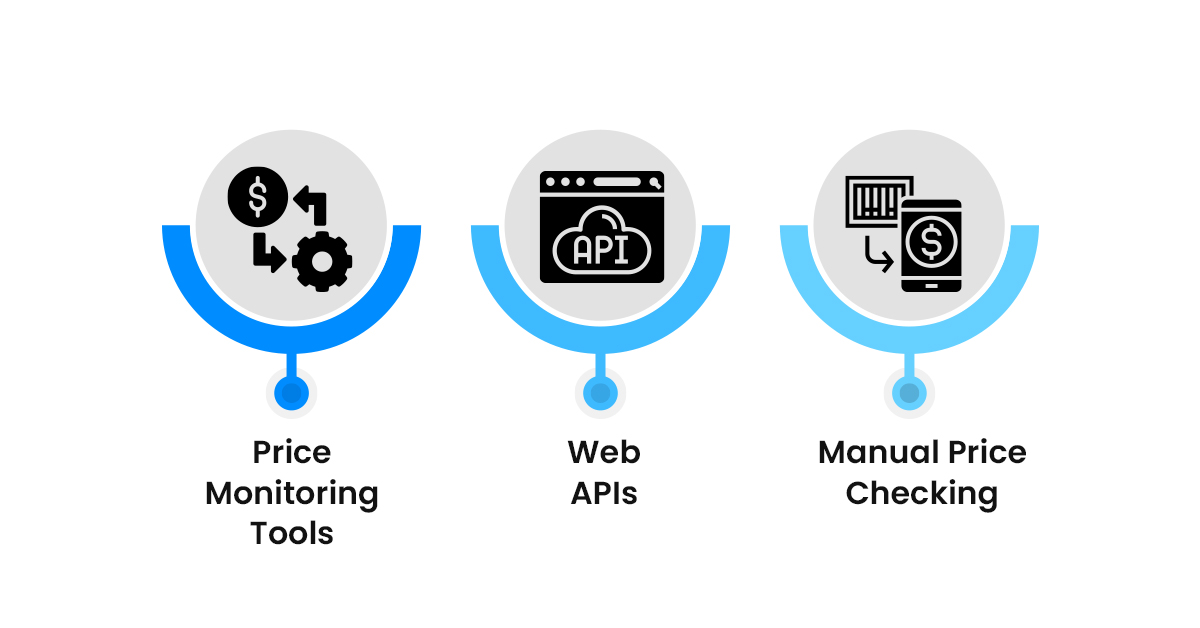 alternatives-to-price-scraping