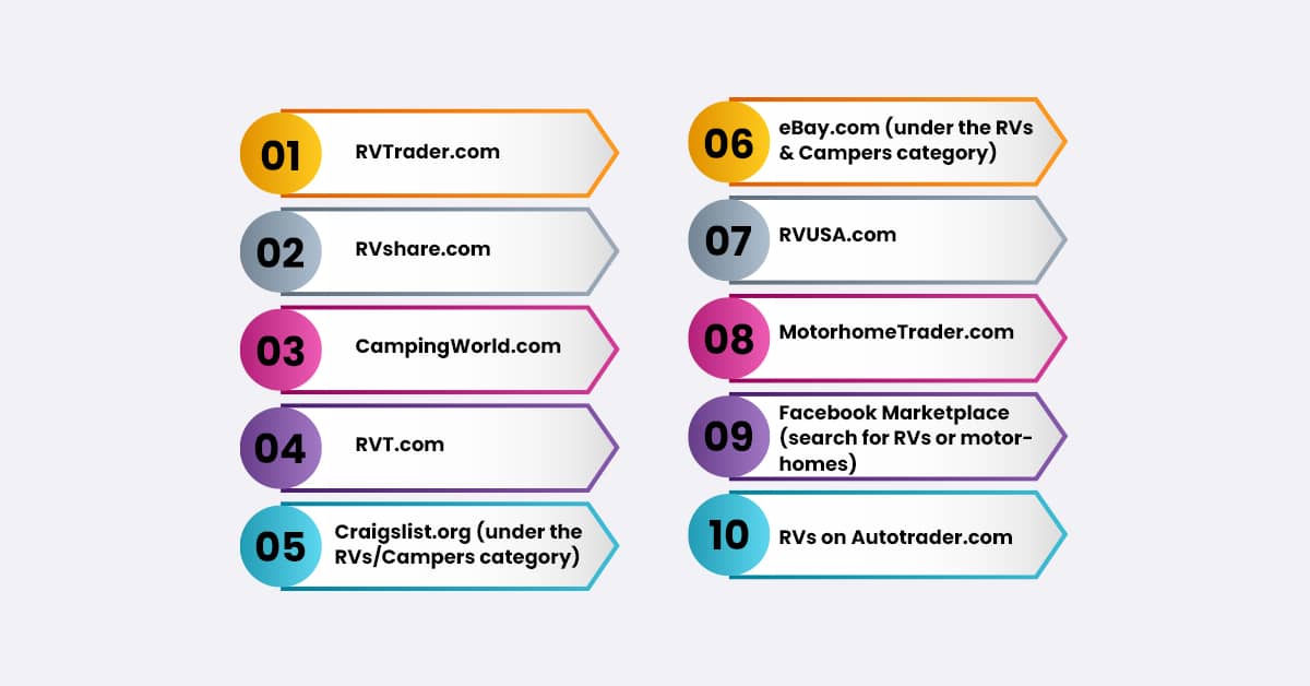 list-of-websites-for-smooth-rv-data-scraping