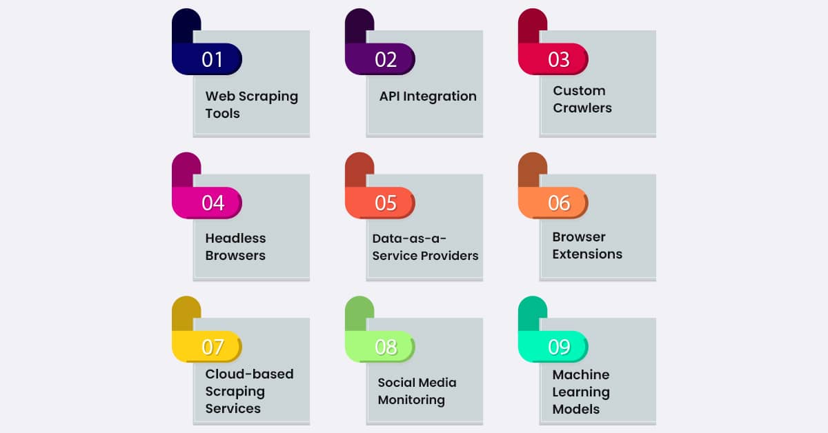 methods-of-scraping-quick-commerce-data