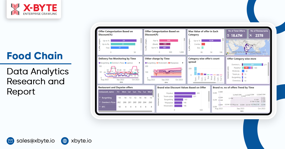 Food-Chain-Data-Analytics