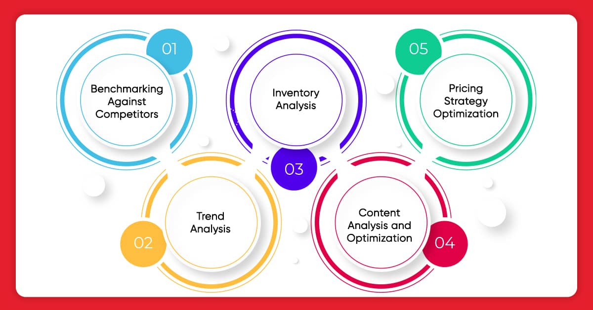 How-to-Use-Scraped-Data-for-Competitive-Intelligence