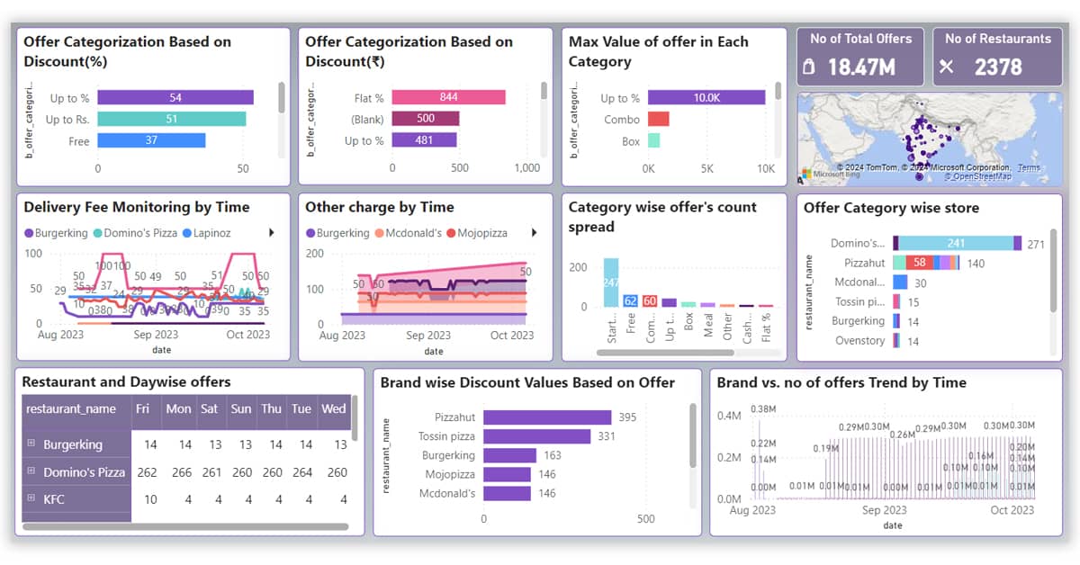 Key-Insights-of-Offers-and-Menu