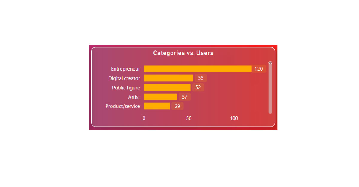 Most-Categories-Users-Belonged-to