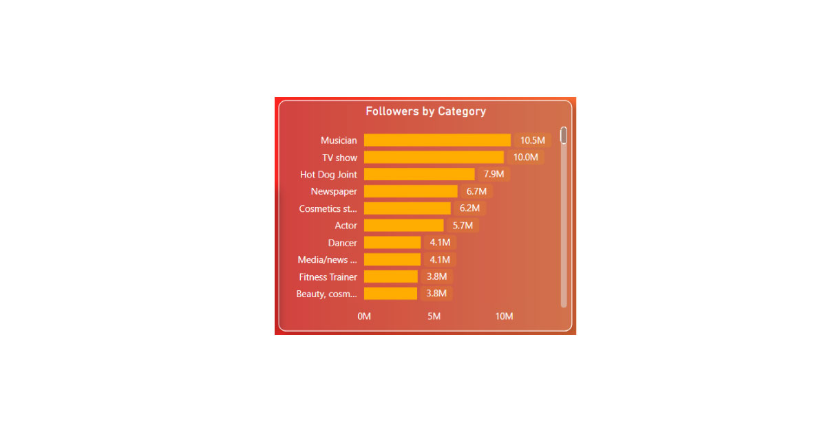 Trending-Followers-Based-on-Categories