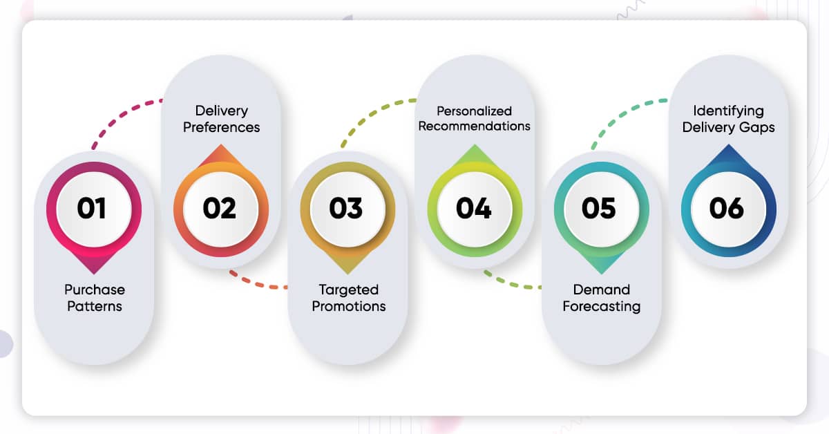 how-do-you-leverage-liquor-store-data-and-liquor-delivery-data