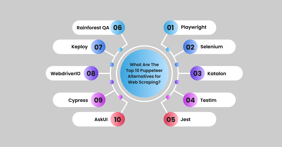 What Are The Top 10 Puppeteer Alternatives for Web Scraping