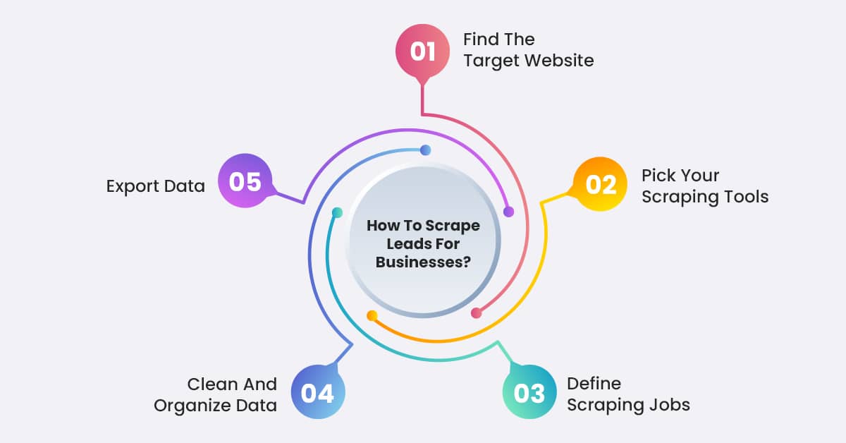 how-to-scrape-leads-for-businesses